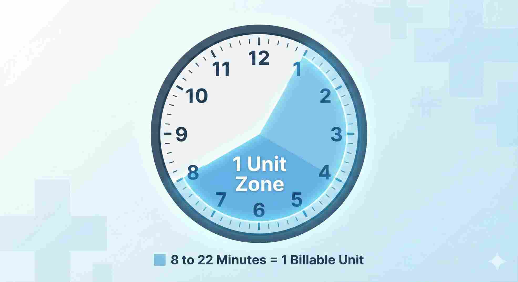 8 minute rule chart for ultrasound therapy cpt code billing.