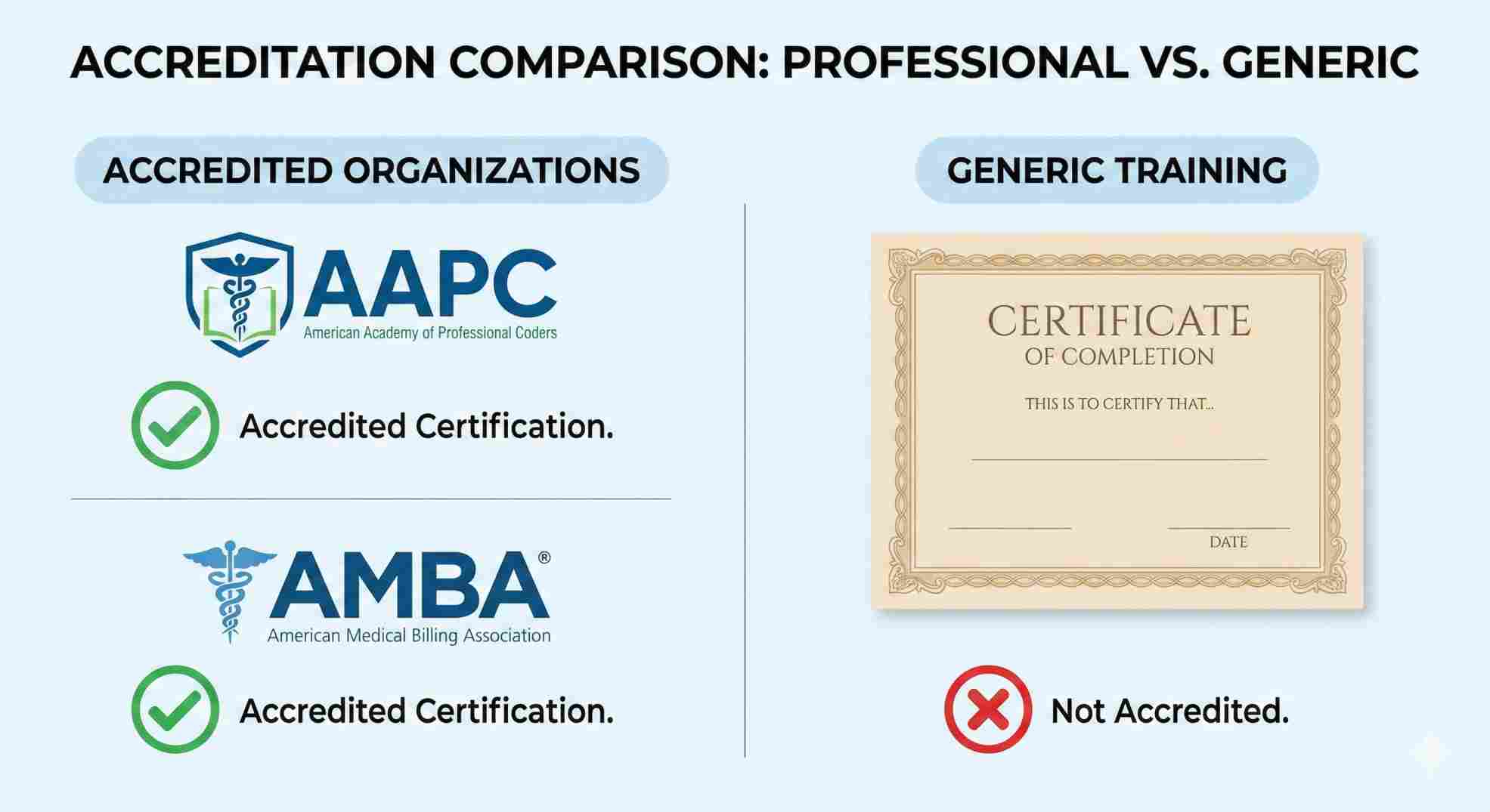 Accredited behavioral health billing training options vs generic courses