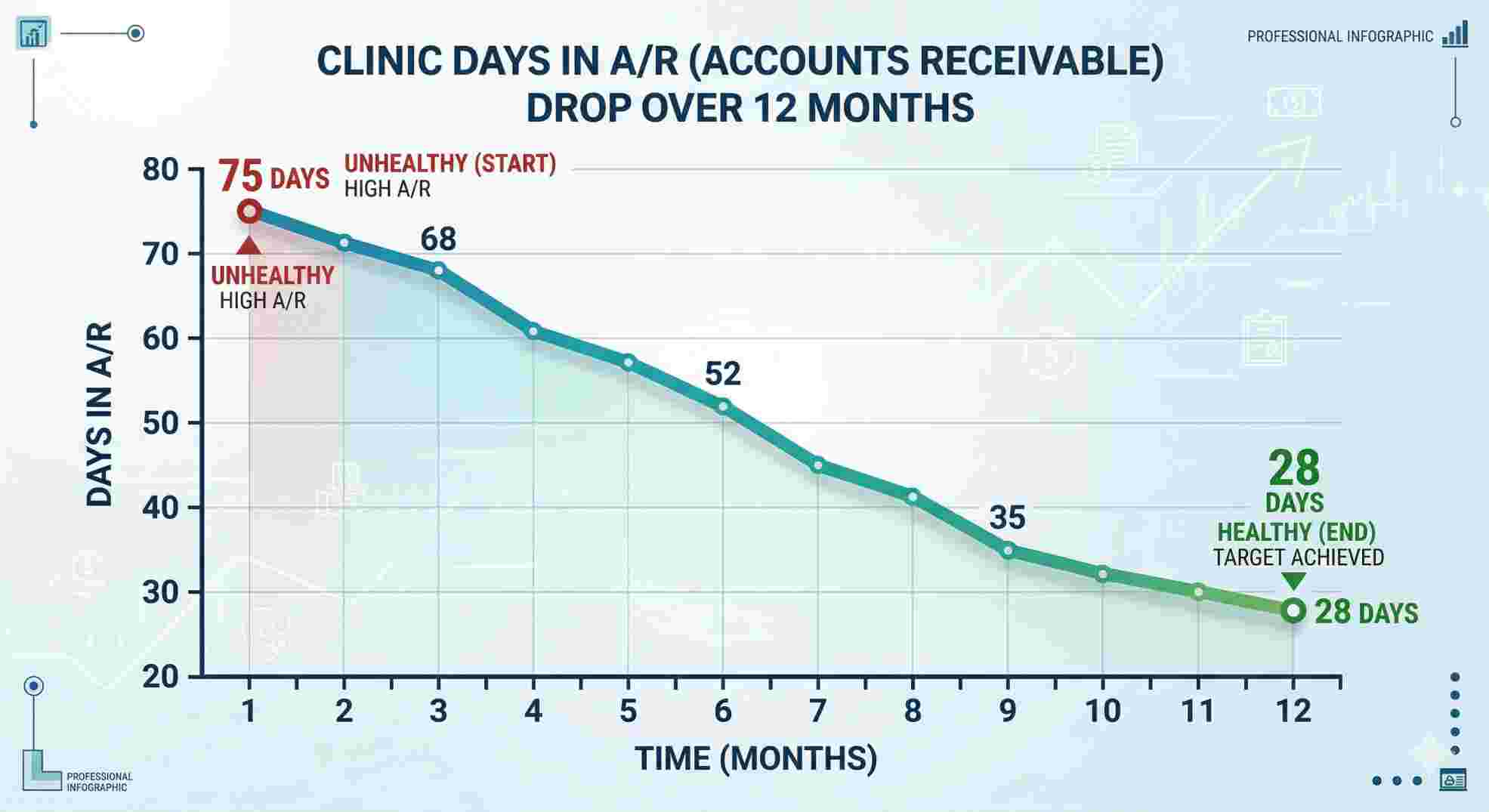 behavioral health accounts receivable management