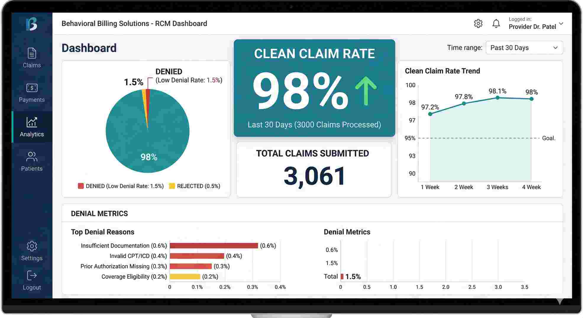 behavioral health revenue analytics