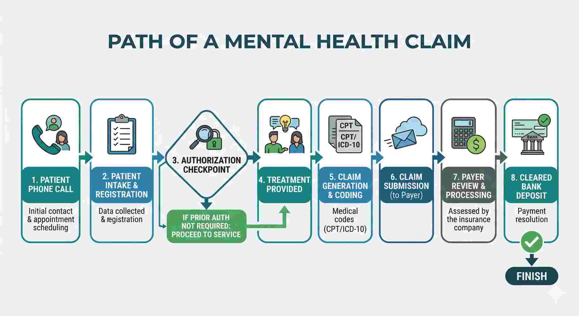 behavioral health revenue cycle management