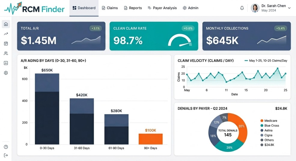 power BI Dashboard