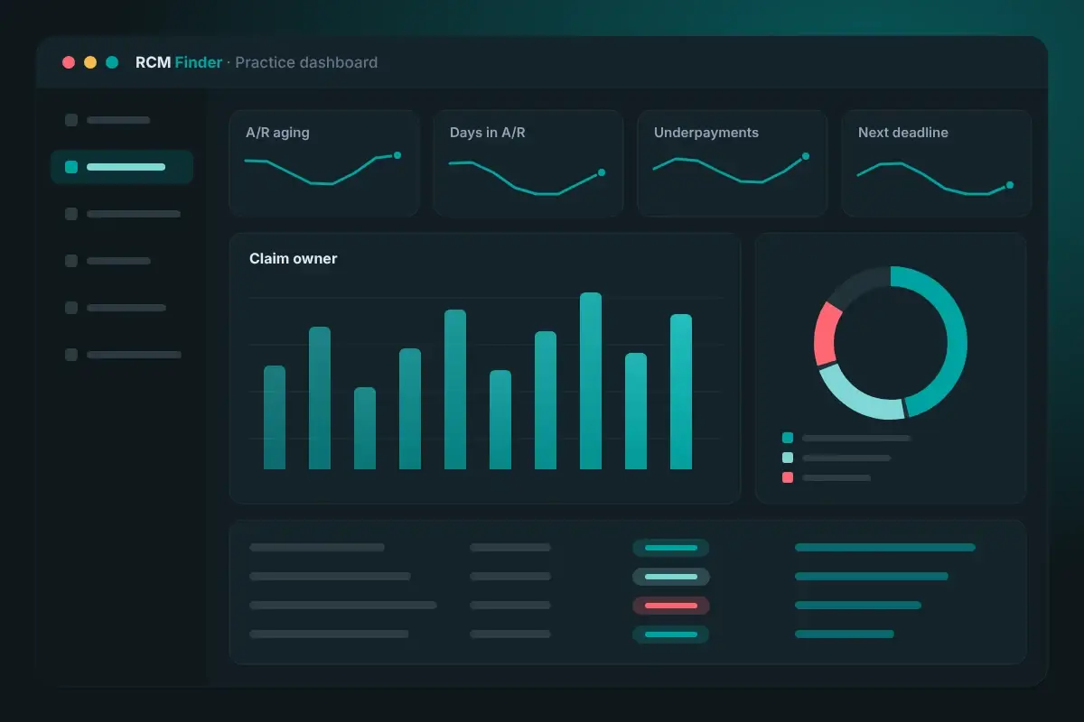 A/R management dashboard for a medical practice showing aging buckets, days in A/R and underpayments by payer