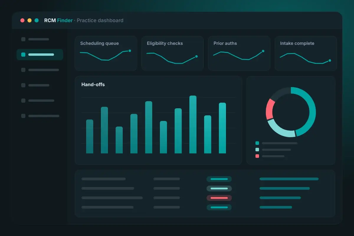 Virtual medical assistant dashboard showing scheduling, eligibility checks, prior authorizations and intake queues