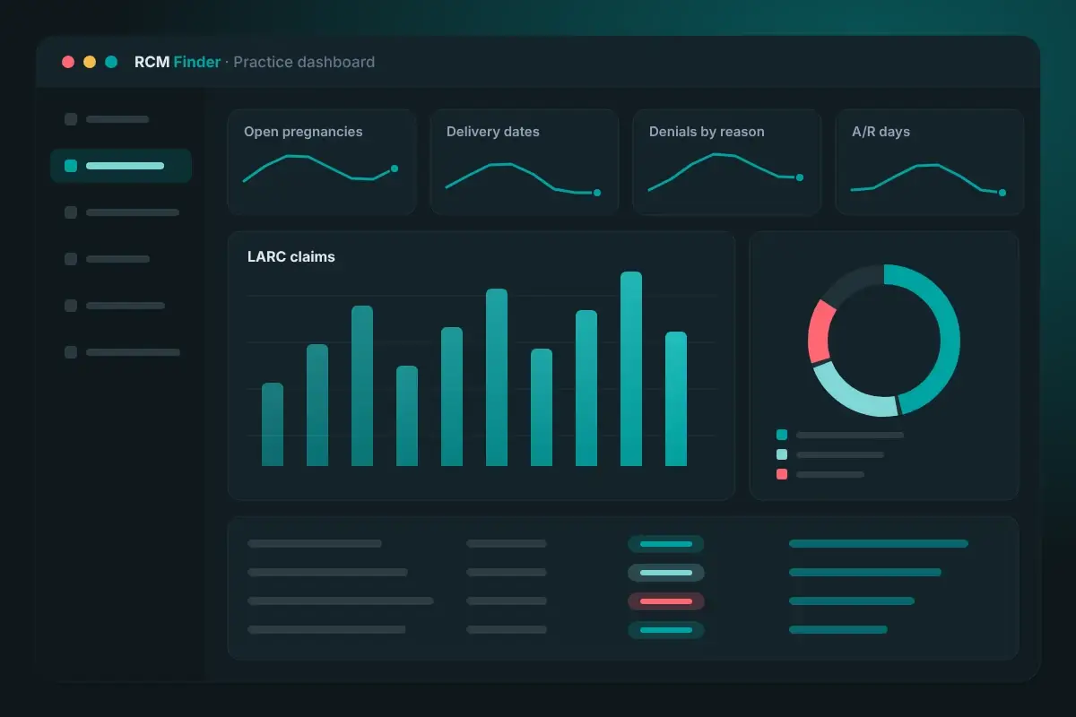 OB/GYN billing dashboard with open pregnancies, delivery dates, denials by reason, A/R days and LARC claims