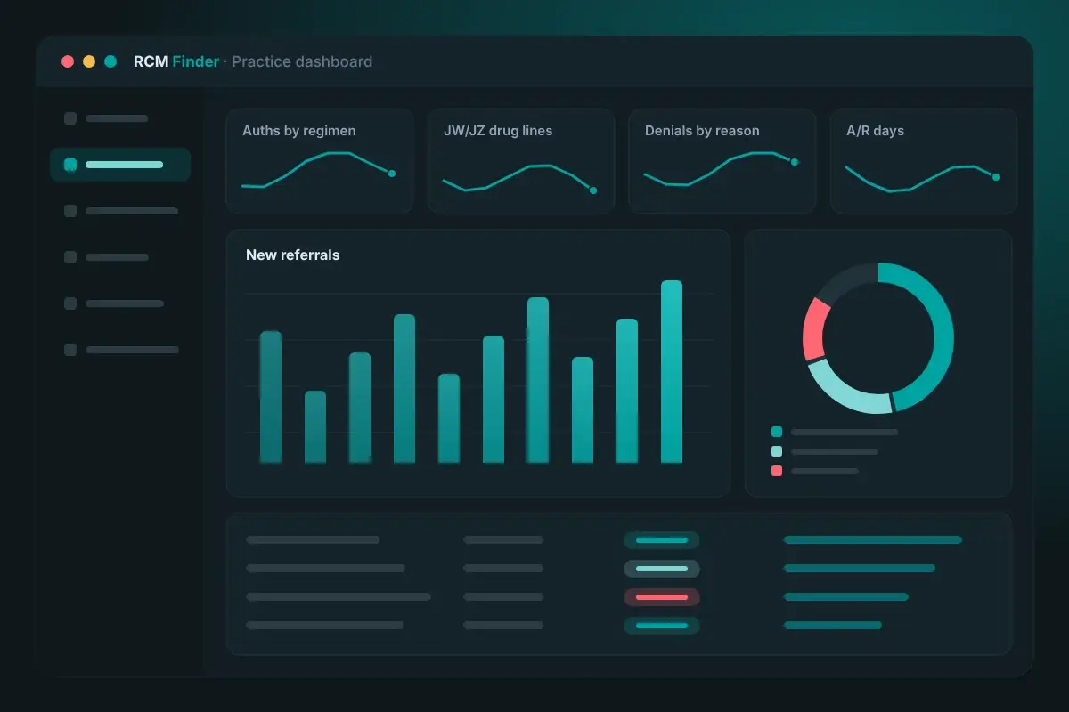 Oncology billing dashboard with drug authorizations by regimen, JW and JZ drug lines, denials, A/R days and referrals